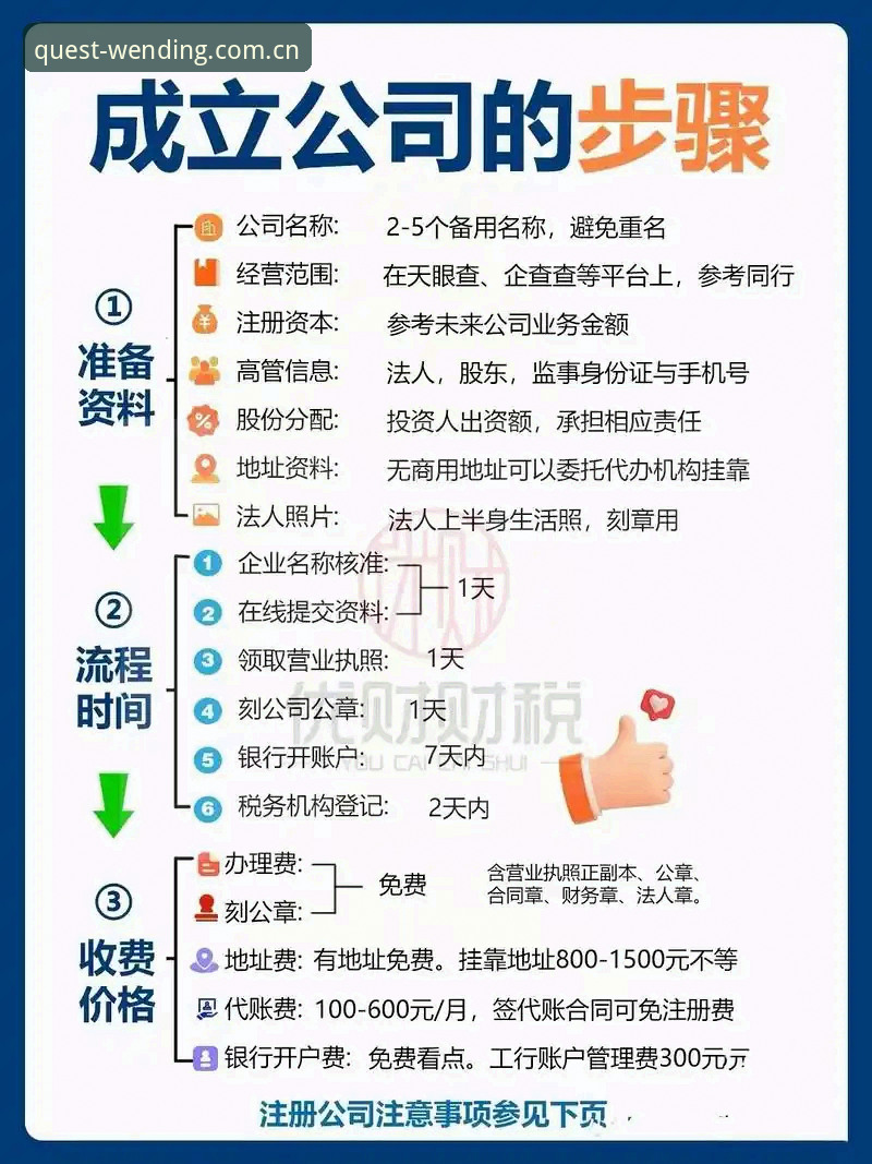 5个步骤掌握问鼎pg电子账号注册使用指南：从新手到高手的完整攻略
